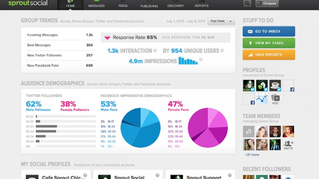 Sprout Social Sprout Social Social Media Management Tool Reviews
